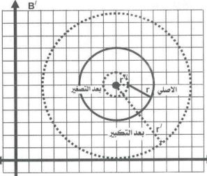 إجابة السؤال 2